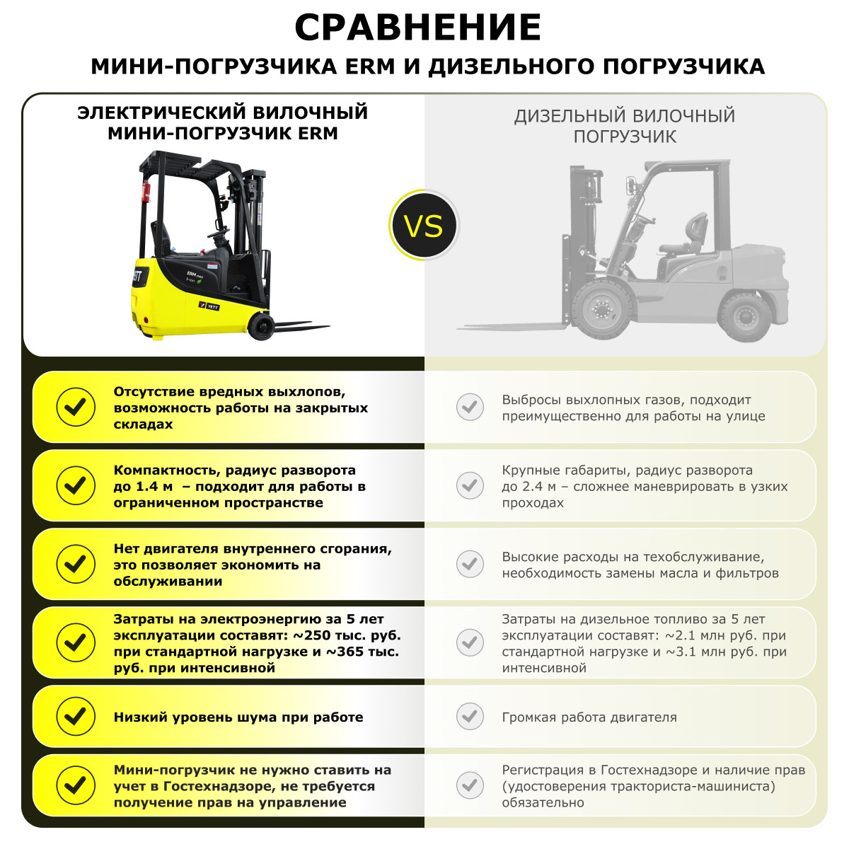 8 - Электрический мини-погрузчик YETT ERM10 mini li-ion M350