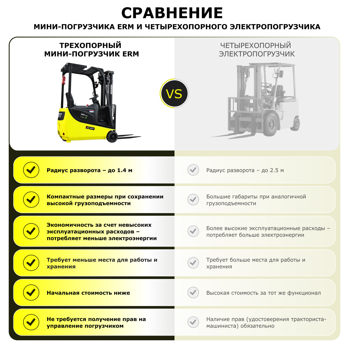 Электрический мини-погрузчик YETT ERM10 mini li-ion M350 - 9