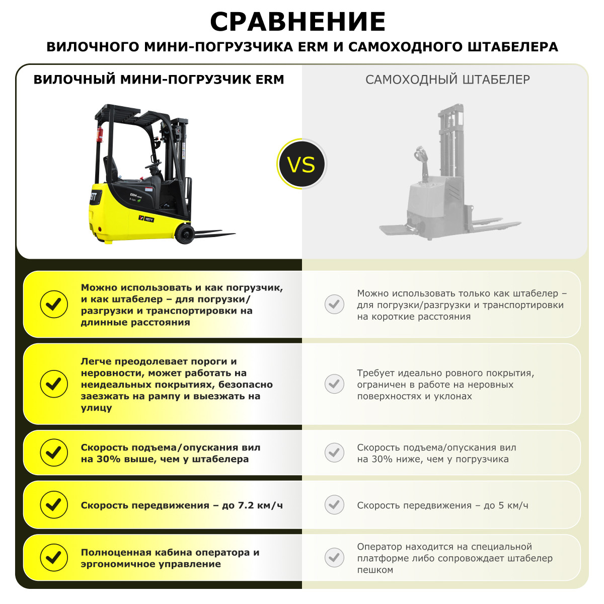 Электрический мини-погрузчик YETT ERM10 mini li-ion M350 - 10