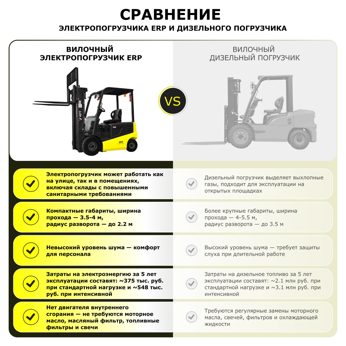 5 - Электрический погрузчик YETT ERP25 li-ion ZM300-SS