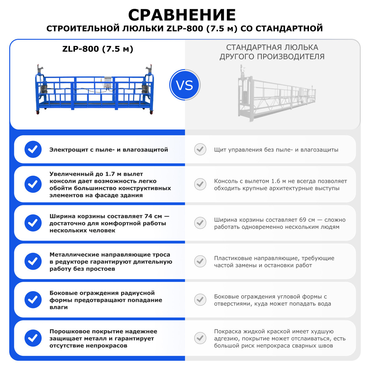 11 - Строительная люлька (длина платформы 7,5 м, длина троса 60 м) ZLP-800-60